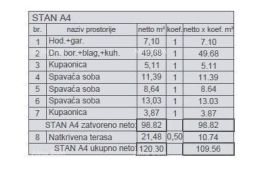 Stan Prodaja modernih stanova u novom stambenom projektu, Štinjan, Fažana, Διαμέρισμα