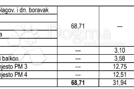 NOVOGRADNJA: Split, Sirobuja, Trosoban stan S-7, Split, Appartamento