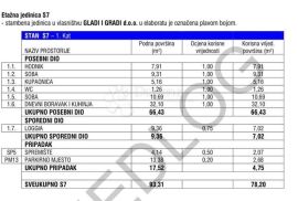 Apartmani - financiranje po fazama gradnje S6, Nin, Daire