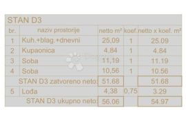 Atraktivna novogradnja u centru Pule - D3, Pula, شقة