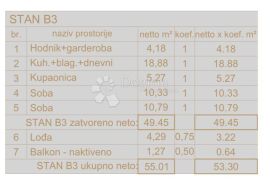 Atraktivna novogradnja u centru Pule - B3, Pula, Wohnung