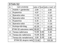 NOVOGRADNJA MEDULIN - prilika! (Z8 - S2), Medulin, Daire