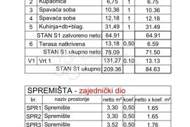 NOVOGRADNJA MEDULIN - prilika! (Z6 - S1), Medulin, شقة