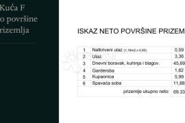 Kuća s bazenom (F) - EKSKLUZIVNA PRILIKA!, Medulin, Casa