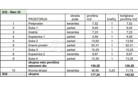 STAN S VELIKOM KROVNOM TERASOM! (Z4-S32), Pula, Διαμέρισμα