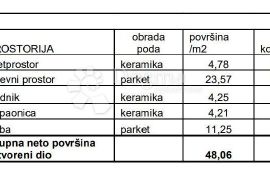 STAN NA TRAŽENOJ LOKACIJI! (Z4-S6), Pula, Daire