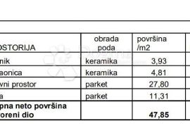 STAN NA TOP LOKACIJI! (Z4-S5), Pula, Kвартира