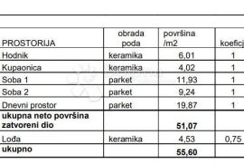 OBITELJSKI STAN S LOGGIOM! (Z3-S18), Pula, Daire