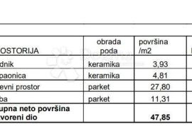 NOVOGRADNJA NA TRAŽENOJ LOKACIJI! (Z3-S5), Pula, Stan