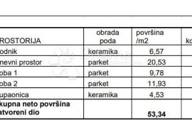 OBITELJSKI STAN U BLIZINI SVIH SADRŽAJA! (Z3-S1), Pula, شقة