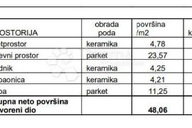 STAN NA ODLIČNOJ LOKACIJI! (Z2-S6), Pula, Daire