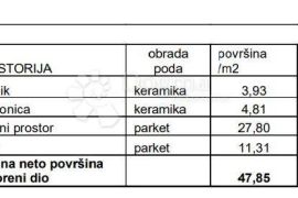 STAN NA ODLIČNOJ LOKACIJI! (Z2-S5), Pula, Wohnung