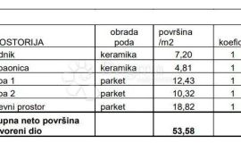 OBITELJSKI STAN U BLIZINI SVIH SADRŽAJA! (Z2-S4), Pula, Kвартира