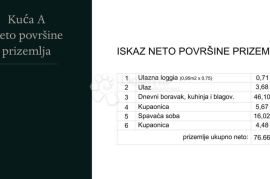 SAMO KOD NAS! Kuća s bazenom - PRILIKA!, Medulin, Дом