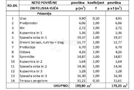 Kvalitetna prizemnica u izgradnji u centralnoj Istri, Žminj, Casa