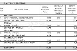 LUKSUZ U 1. REDU DO MORA - PRIVLAKA - 2S+DB - S5, Privlaka, شقة