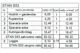 STAN NADOMAK SVIH SADRŽAJA, NOVOGRADNJA PULA (S53), Pula, Apartamento