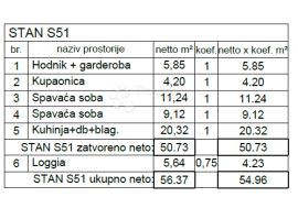 ATRAKTIVAN STAN NA 4.KATU, NOVOGRADNJA PULA (S51), Pula, Appartement