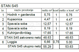 STAN U STAMBENOJ ZGRADNJI-NOVOGRADNJA PULA! (S45), Pula, شقة