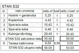 Novogradnja na top lokaciji ( S32 ), Pula, Kвартира