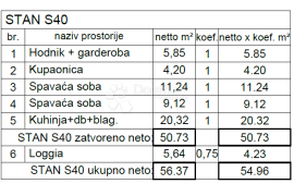 NOVOGRADNJA U PULI, NA LIJEPOJ LOKACIJI! (S40), Pula, Διαμέρισμα