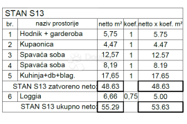 Stan - TOP lokacija ( S13 ), Pula, Appartamento