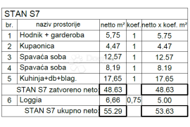 TOP lokacija ( S7 ), Pula, Stan