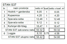 STAN SA LOGGIOM NA ATRAKTIVNOJ LOKACIJI! (S37), Pula, Stan