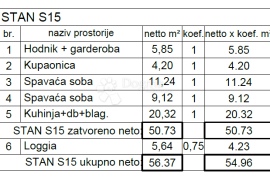 Atraktivna novogradnja na TOP lokaciji ( S15 ), Pula, Appartamento