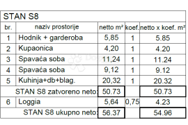 Novogradnja na TOP lokaciji ( S8 ), Pula, Flat