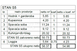 Novogradnja na atraktivnoj lokaciji ( S5 ), Pula, Appartamento