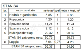 Moderan stan na atraktivnoj lokaciji ( S4 ), Pula, Daire