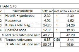 Luksuzna novogradnja na traženoj lokaciji! (S76), Pula, Daire