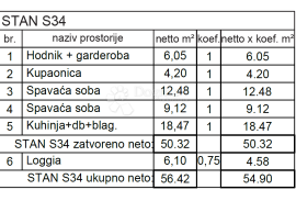 NOVOGRADNJA NADOMAK SVIH SADRŽAJA (S34), Pula, Appartement