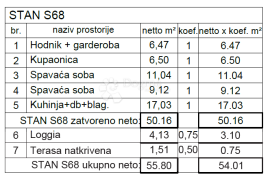 Luksuzna novogradnja na traženoj lokaciji! (S68), Pula, شقة