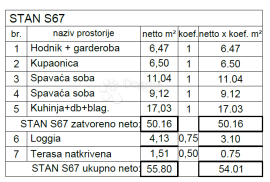 Luksuzna novogradnja na traženoj lokaciji! (S67), Pula, Appartment