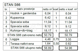 Luksuzna novogradnja na traženoj lokaciji! (S66), Pula, Apartamento