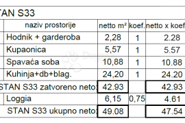 KVALITETNA NOVOGRADNJA NA TRAŽENOJ LOKACIJI (S33), Pula, Apartamento