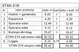 Novogradnja na atraktivnoj lokaciji ( S18 ), Pula, Wohnung