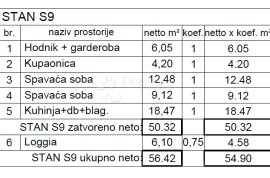 Novogradnja na atraktivnoj lokaciji ( S9 ), Pula, Appartment