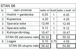 Top novogradnja na atraktivnoj lokaciji ( S6 ), Pula, Appartement