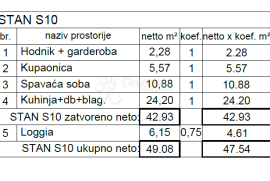 Moderna novogradnja na atraktivnoj lokaciji ( S10 ), Pula, Appartement