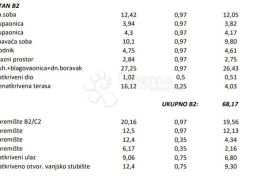 PRIMOŠTEN- STAN S PREDIVNIM POGLEDOM U NOVOGRADNJI B2, Primošten, Wohnung