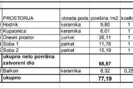 Stan Prodaja stanova u novom stambenom projektu na eksluzivnoj lokaciji, 300 m od mora, Pula, Veruda!, Pula, شقة