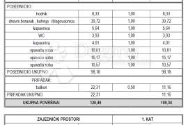 PREKRASAN STAN U VODICAMA, DALMACIJA, VAŠA OAZA U SRCU GRADA   Z2 SJ2, Vodice, Daire