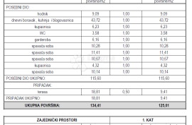 PREKRASAN STAN U VODICAMA, DALMACIJA, VAŠA OAZA U SRCU GRADA   Z1 SJ2, Vodice, Apartamento