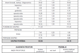 PREKRASAN STAN U VODICAMA, DALMACIJA, VAŠA OAZA U SRCU GRADA   Z1 SJ1, Vodice, Appartement