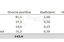 PROSTRANI STAN U SAMOBORU! 110 m2, Samobor, Διαμέρισμα