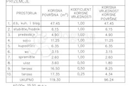 Villa s bazenom kraj potočića s pogledom na moćni Velebit, Poličnik, Casa