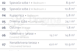 Stan sa bazenom - novogradnja Premantura, Medulin, Apartamento